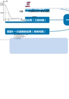 专题6.4 一次函数的应用-重难点题型（学生版）2022年八年级数学上册举一反三系列（苏科版）.docx 封面