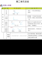 二（上）青岛版数学知识重点（54制通用）.docx 封面