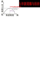 【人教版】【卷09】第三单元+第六课++我的毕业季（包含2课时）【含答案解析】-2022-2023学年九年级道德与法治下册最新命题导向测试（部编版）_new.pdf 封面