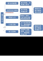 23 祖先的摇篮 名师教学设计.docx 封面