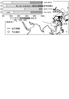 粤人版地理七年级下册 8.1 欧洲概述 同步练习.pdf 封面