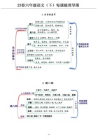 六年级语文（下）每课梳理导图.pdf 封面