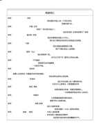 阅读词汇拓展积累 08.docx 封面