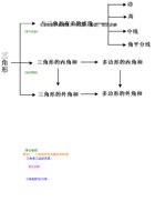 07《三角形》全章复习与巩固—知识讲解（基础）.docx 封面