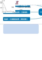 专题6.4 一次函数的应用-重难点题型（教师版含解析）2022年八年级数学上册举一反三系列（苏科版）.pdf 封面