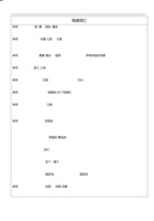 阅读词汇拓展积累 05.docx 封面