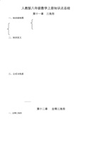 人教版数学八年级上册单元知识点总结.pdf 封面