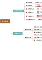 人教版七年级上册地理上册【知识导图】（PDF版）.pdf 封面