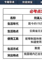 七年级上册历史27个必考点.pdf 封面