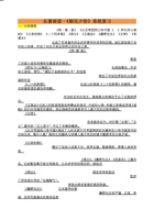 《朝花夕拾》名著复习知识点及练习.pdf 封面