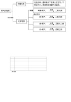 【人教版】课题2.2.1  氧气-九年级化学上册同步分层作业（人教版）.pdf 封面