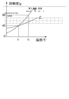 【人教版】第九单元 溶液（人教版）.pdf 封面