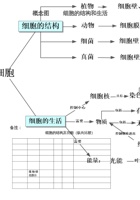 6-概念图-细胞的结构和生活.doc 封面