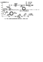 第09章 全球化与不平衡发展单元测试（B卷提升篇）（原卷版）.pdf 封面