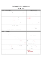 湘教版数学八年级上册知识点总结.pdf 封面