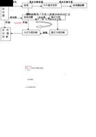 冀教版数学八年级上册重点知识点汇总.pdf 封面