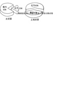 鲁教版地理七年级上册第三章综合测试  附答案.pdf 封面