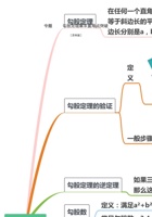 专题3.4 勾股定理章末重难点突破（教师版含解析）2022年八年级数学上册举一反三系列（苏科版）.pdf 封面