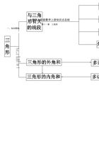 新人教版八年级数学上册知识点总结.pdf 封面