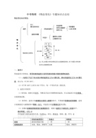 初中物理-物态变化-知识点总结 封面