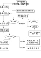 2-概念图-探究实验.doc 封面