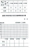 苏教版6.3 复式条形统计图.docx 封面