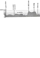 七年级地理下学期高频考题期末卷（一）（商务星球版）（原卷版）.pdf 封面