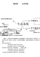 3-概念图-生态系统.doc 封面