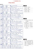 六年级语文下册第二单元（第5-8课）预备生字新词清单.pdf 封面