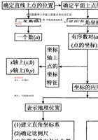 沪科版数学八年级上册重点知识点汇总.pdf 封面