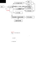 北京版数学八年级上册重点知识点汇总.pdf 封面