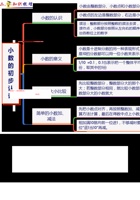 第7讲 小数的初步认识（学生版）（知识梳理+典例分析+举一反三+阶梯训练）人教版 .docx 封面