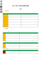 专题03.名词，冠词，数词知识梳理与精练（教师版）--2021-2022学年七年级英语暑假知识点巩固与衔接大礼包(牛津译林版).docx 封面